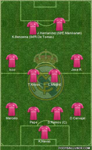 Real Madrid C.F. Formation 2014