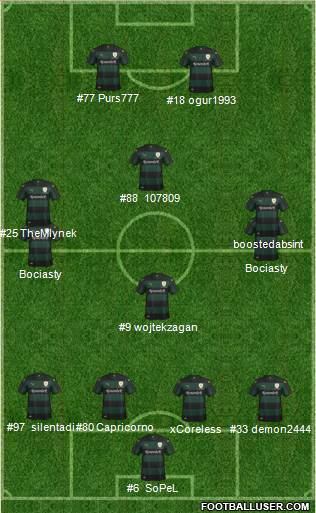 Raith Rovers Formation 2014