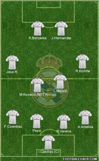 Real Madrid C.F. Formation 2014