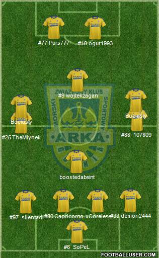 Arka Gdynia Formation 2014