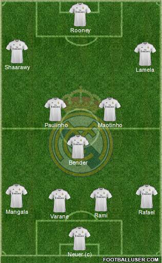 Real Madrid C.F. Formation 2014