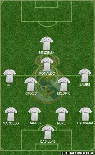 Real Madrid C.F. Formation 2014