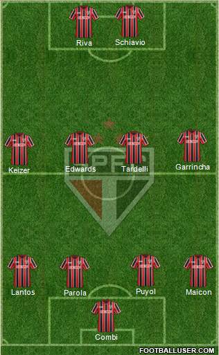 São Paulo FC Formation 2014