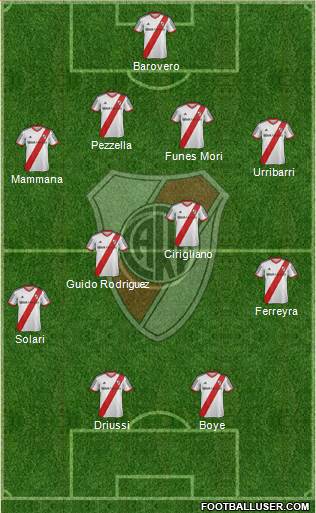 River Plate Formation 2014