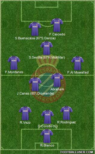R.C.D. Espanyol de Barcelona S.A.D. Formation 2014