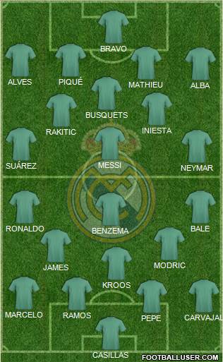 Real Madrid C.F. Formation 2014