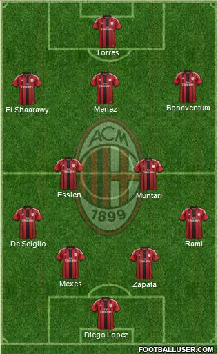 A.C. Milan Formation 2014