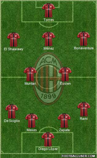 A.C. Milan Formation 2014