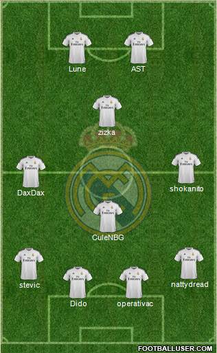 Real Madrid C.F. Formation 2014
