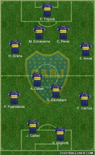 Boca Juniors Formation 2014