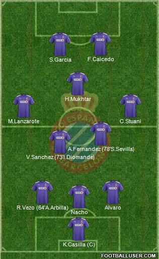 R.C.D. Espanyol de Barcelona S.A.D. Formation 2014
