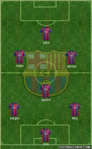 F.C. Barcelona Formation 2014