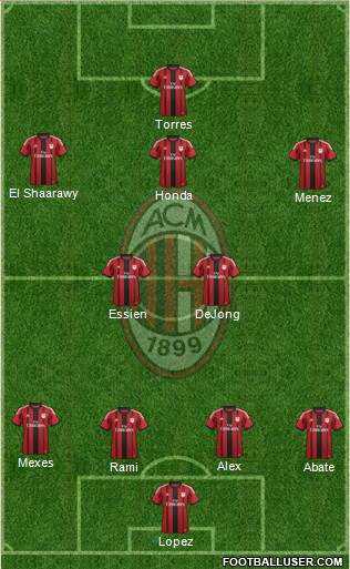 A.C. Milan Formation 2014