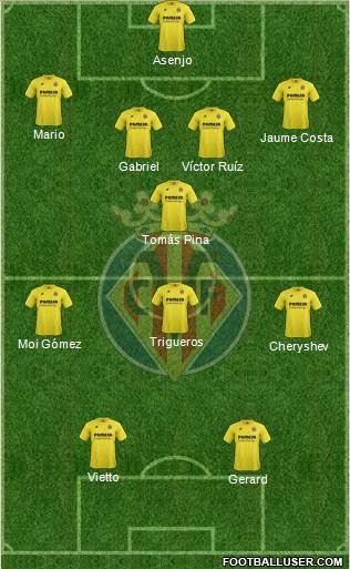 Villarreal C.F., S.A.D. Formation 2014