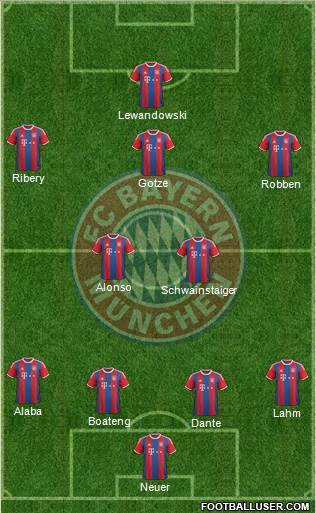 FC Bayern München Formation 2014