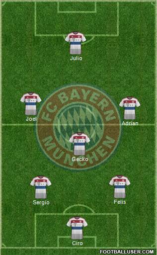 FC Bayern München Formation 2014