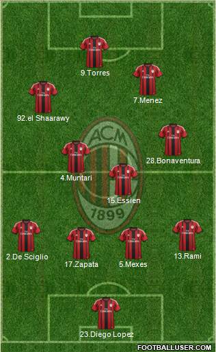 A.C. Milan Formation 2014