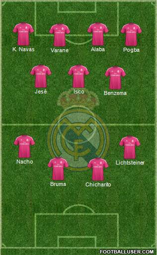 Real Madrid C.F. Formation 2014