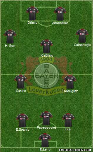 Bayer 04 Leverkusen Formation 2014