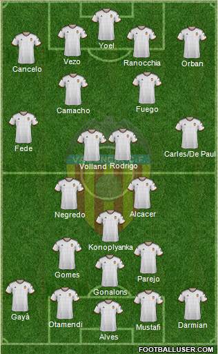 Valencia C.F., S.A.D. Formation 2014