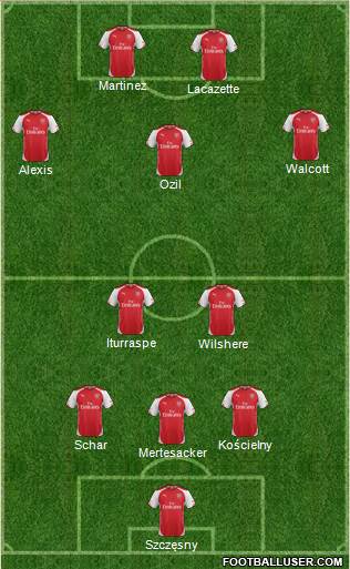 Arsenal Formation 2014