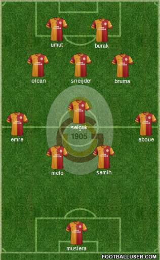 Galatasaray SK Formation 2014