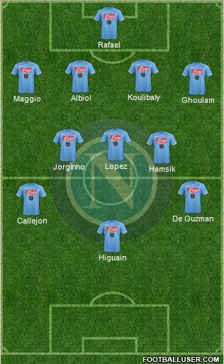 Napoli Formation 2014