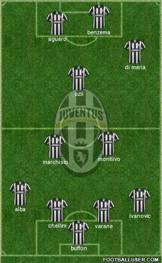 Juventus Formation 2014