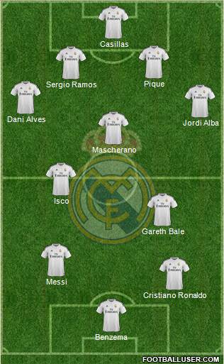 Real Madrid C.F. Formation 2014