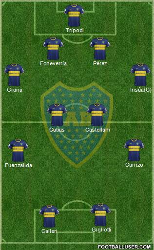 Boca Juniors Formation 2014