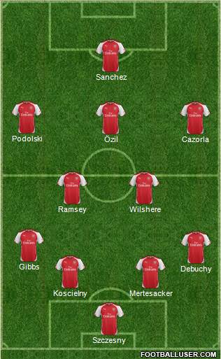 Arsenal Formation 2014