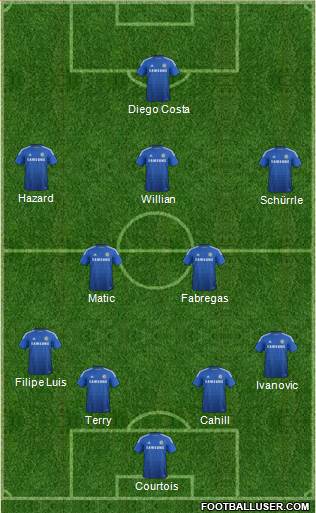 Chelsea Formation 2014