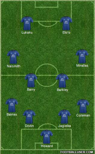 Everton Formation 2014