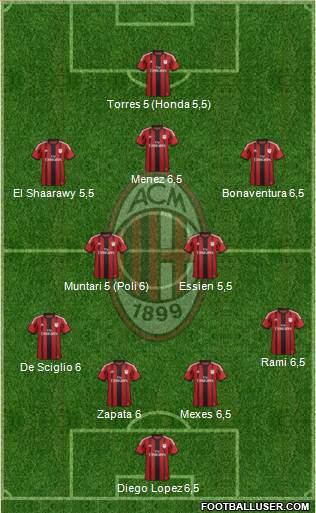 A.C. Milan Formation 2014