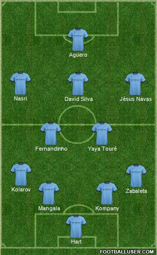 Manchester City Formation 2014