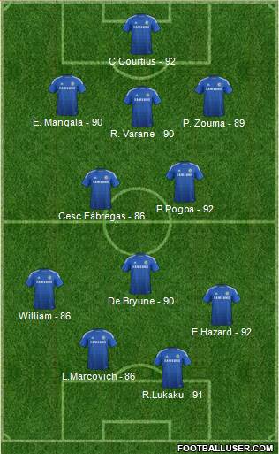 Chelsea Formation 2014