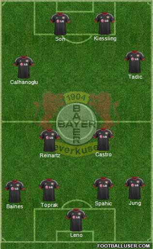 Bayer 04 Leverkusen Formation 2014