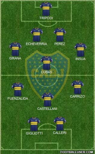 Boca Juniors Formation 2014