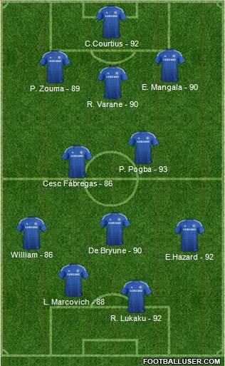 Chelsea Formation 2014