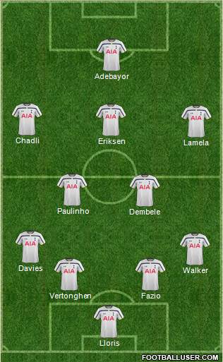 Tottenham Hotspur Formation 2014