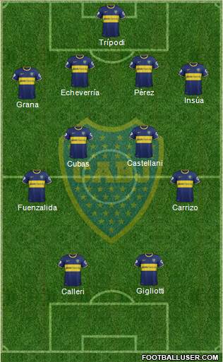 Boca Juniors Formation 2014