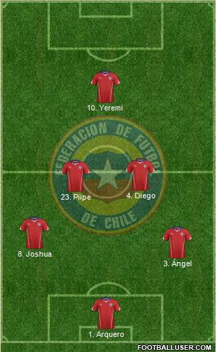Chile Formation 2014