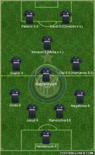 F.C. Internazionale Formation 2014