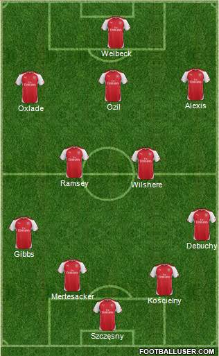 Arsenal Formation 2014