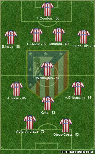 C. Atlético Madrid S.A.D. Formation 2014