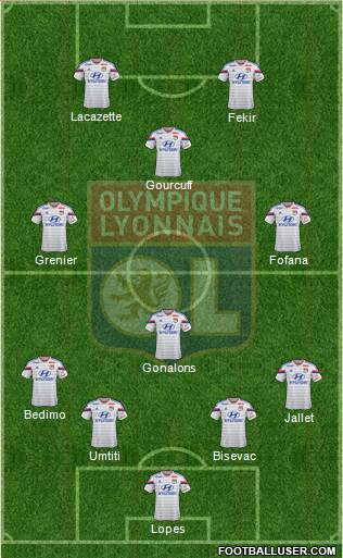 Olympique Lyonnais Formation 2014