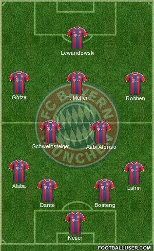 FC Bayern München Formation 2014