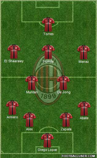 A.C. Milan Formation 2014