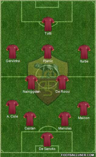 AS Roma Formation 2014