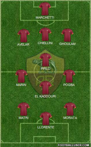 AS Roma Formation 2014